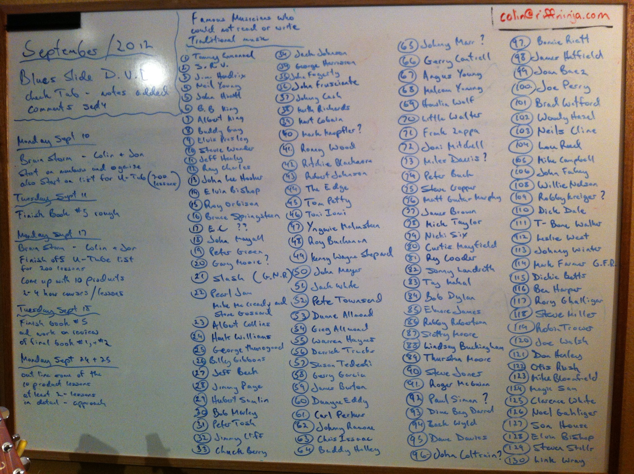 Famous guitar players who never learned to read music